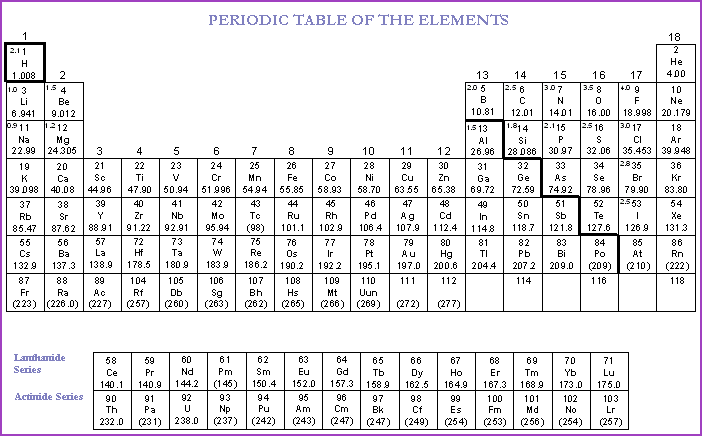 table of elements full names. Table 4.10B. The full name